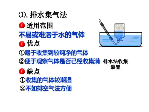 气体收集方法