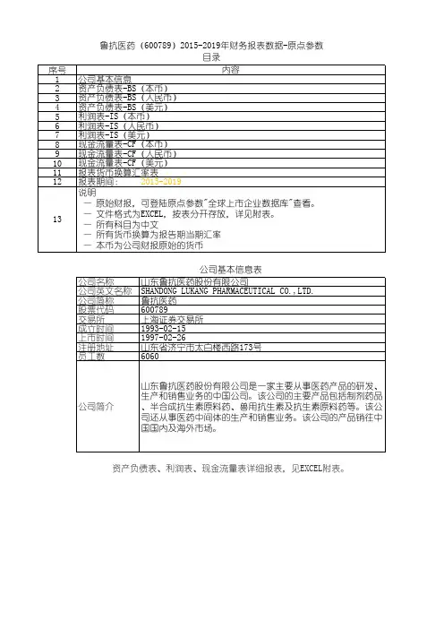 鲁抗医药(600789)2015-2019年财务报表数据-原点参数