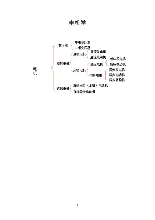电机学简要总结(学生版)