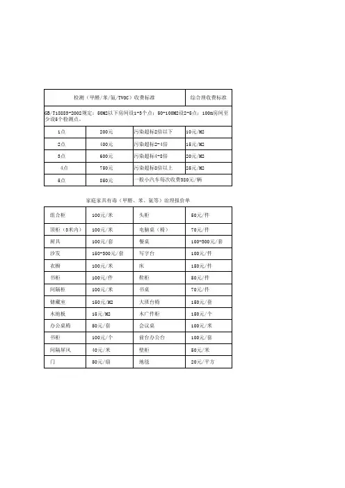 室内空气检测收费参考标准