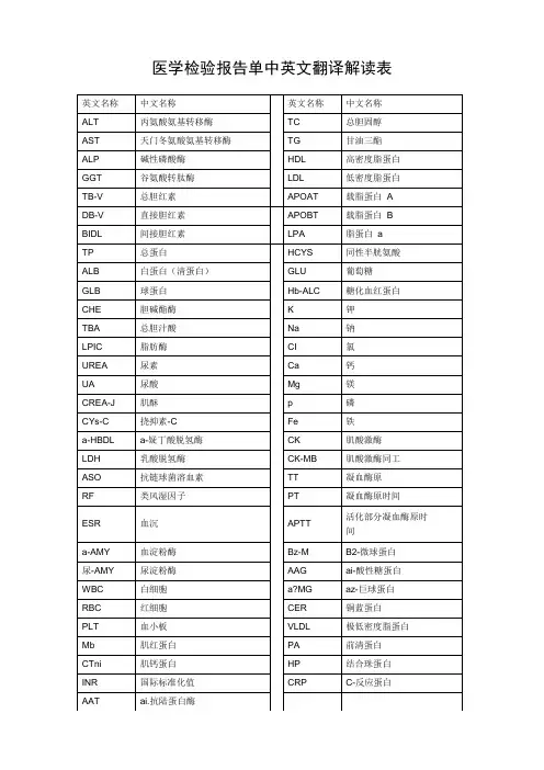 医学检验报告单中英文翻译解读表