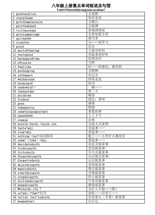 新人教版英语八年级上册英语短语答案