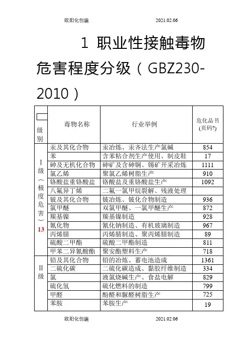 职业性接触毒物危害程度分级(GBZ230-之欧阳化创编