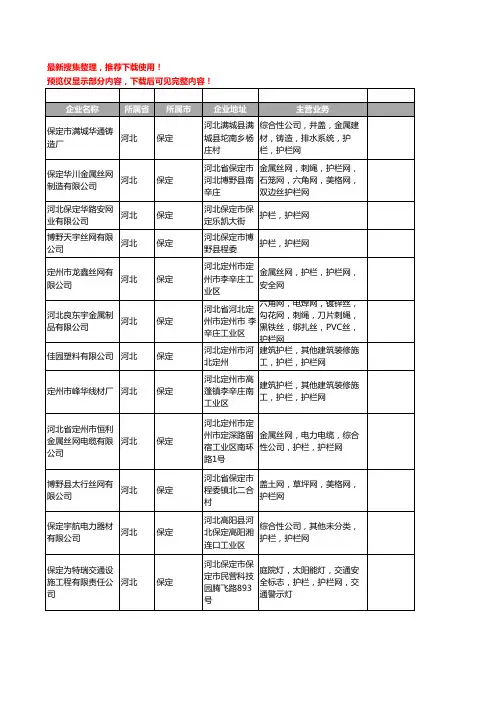 新版河北省保定护栏网工商企业公司商家名录名单联系方式大全28家