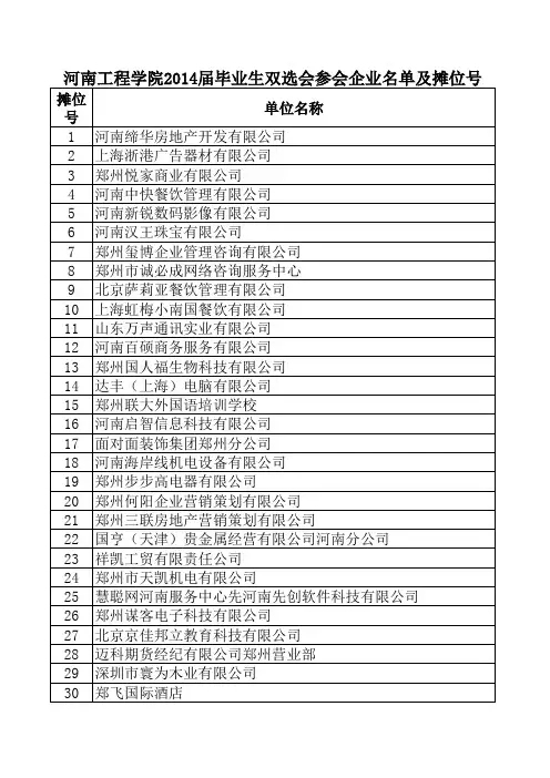 2014届双选会参会单位名单及摊位号