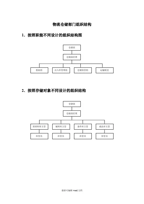 物流仓储部门组织结构