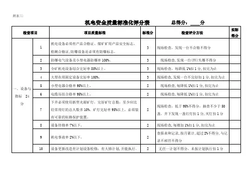 煤矿机电安全质量标准化评分表 2