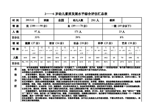 幼儿素质发展水平综合评估总表