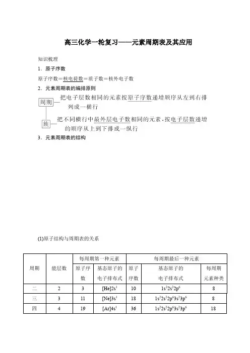 高三化学一轮复习——元素周期表及其应用