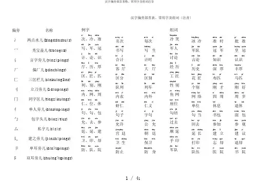 汉字偏旁部首表格、常用字及组词注音