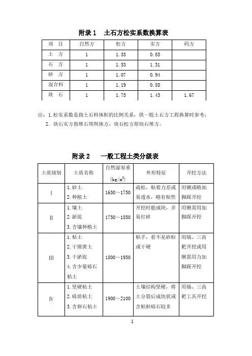 土石方松实系数换算表