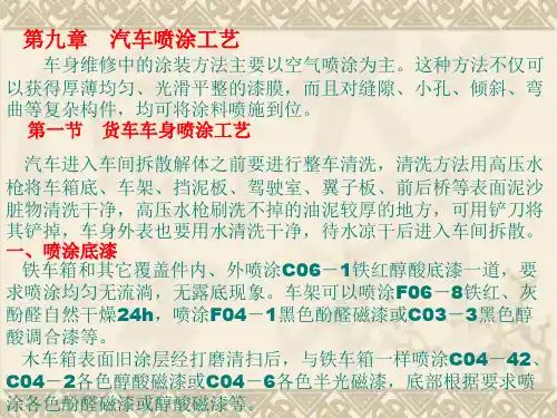 汽车喷涂工艺.pptx