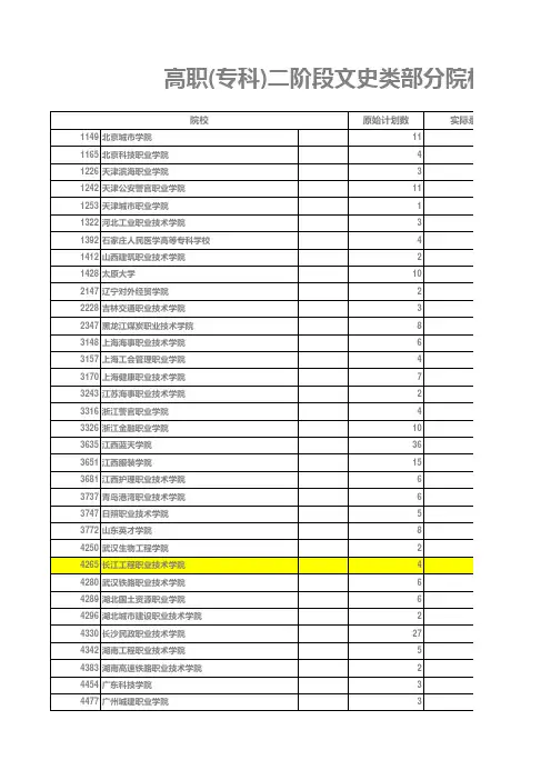 重庆2011普通高校招生录取情况
