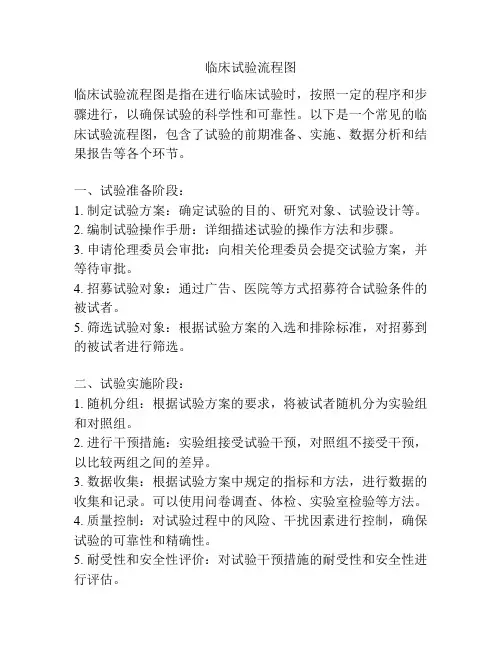 临床试验流程图