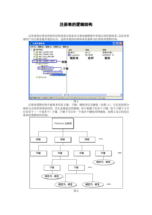 注册表的逻辑结构