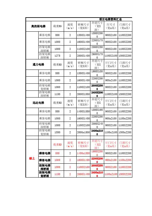 电梯参数表(奥的斯、通力、迅达对比选用结果)