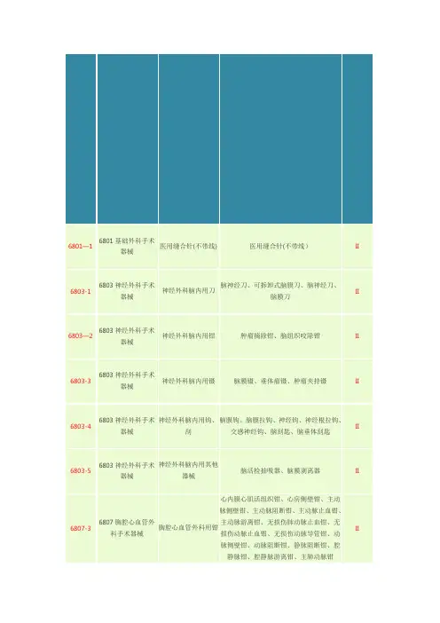II类二类医疗器械