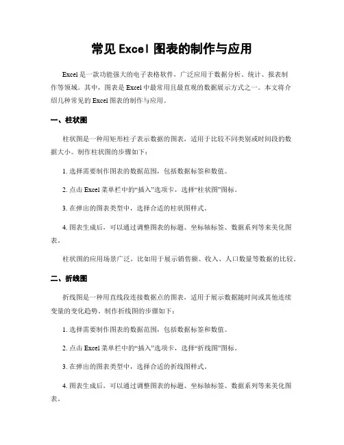 常见Excel图表的制作与应用