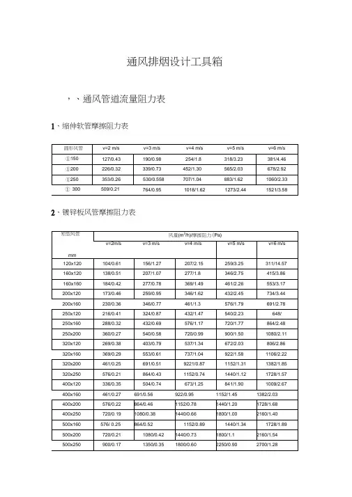 通风排烟风管与风口设计参数汇总