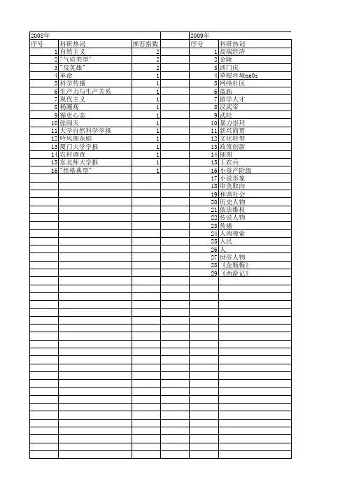 【国家社会科学基金】_典型人物_基金支持热词逐年推荐_【万方软件创新助手】_20140809