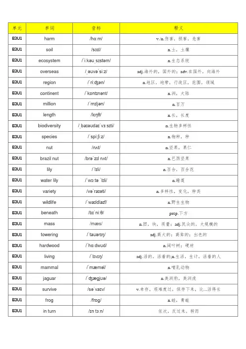 新译林版高中英语必修三单词表(含音标、共297个)