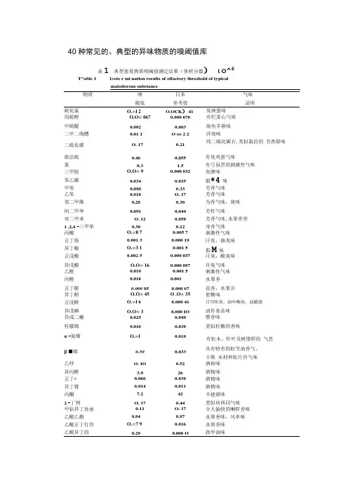 40种常见的、典型的异味物质的嗅阈值库