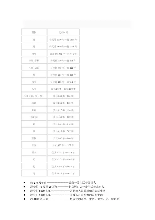 中国历史重大事件发生的时间表