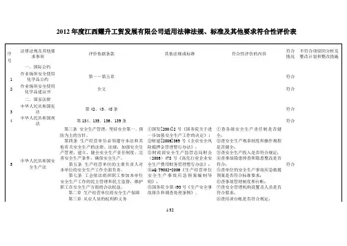 适用的安全生产法律法规及其他要求符合性评价表