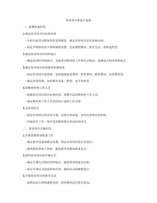 培训项目筹备计划表