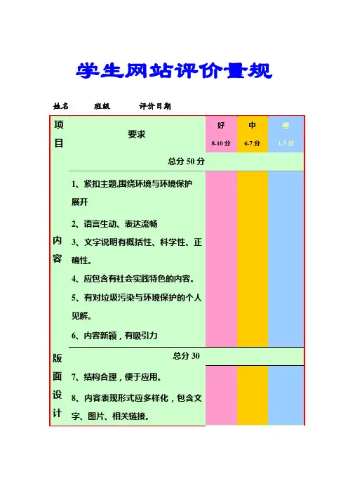 英特尔未来教育课件(我们身边的垃圾)学生网站评价量规