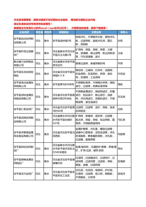 2020新版河北省过滤筛工商企业公司名录名单黄页大全93家