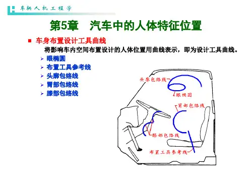 第5章 车辆人机学课件