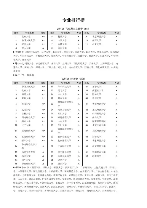中国大学专业排名