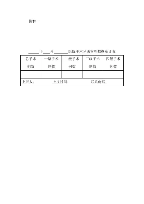 医院手术分级管理数据统计表