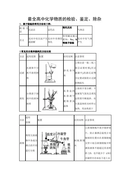 最全高中化学物质的检验、鉴定、除杂