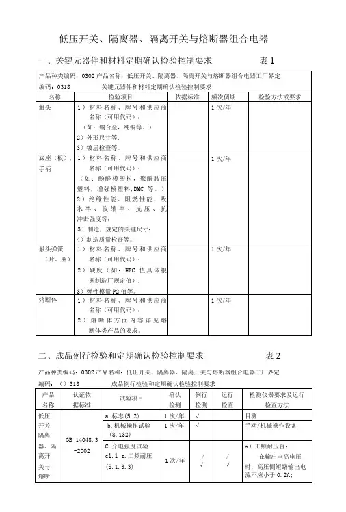隔离开关与熔断器关键元器件和材料定期确认检验控制要求