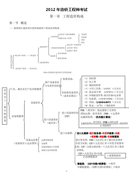 工程造价计价与控制知识点整理