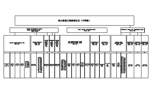 文峰新街社区网格化消防管理结构图1