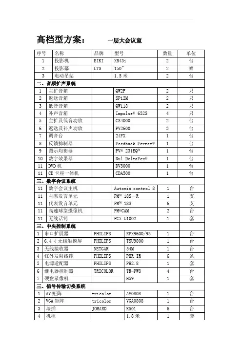 多媒体会议室方案(1)