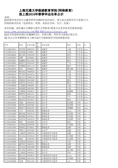 上海交通大学继续教育学院(网络教育)2016春拟上报毕业生名单