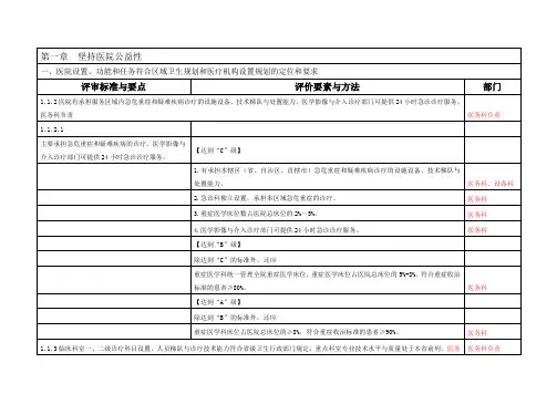第一章  坚持医院公益性