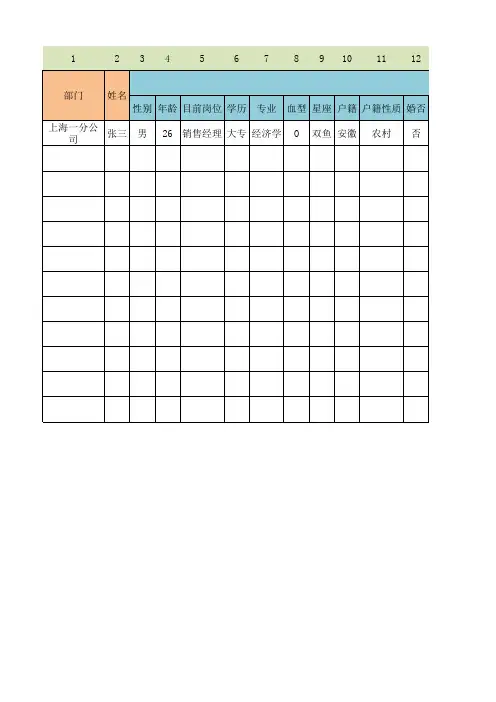 人才评估与分析(模板)