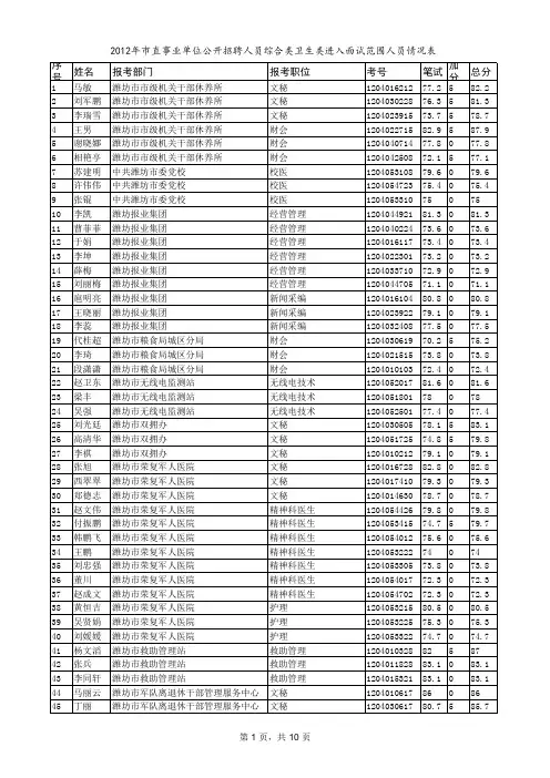 2012。1综合类卫生类进入面试范围人员