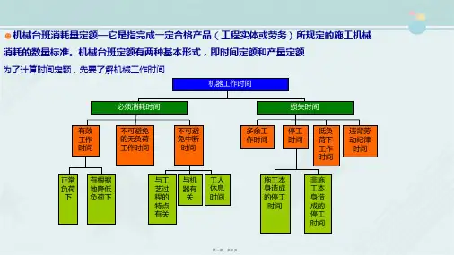 建设工程监理《知识点3.1.6工程建设定额 - 机械台班消耗量定额》