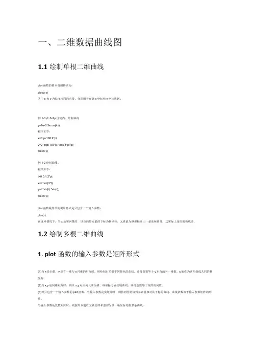 MATLAB曲线绘制大全