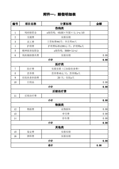 交通事故人身损害伤残赔偿明细