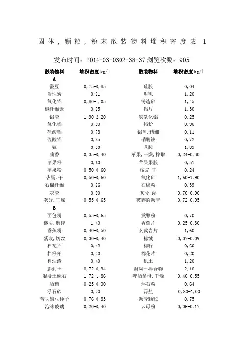 常见散料堆积密度