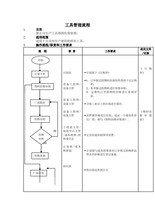 流程管理知识汇总大全(DOC 124个)88