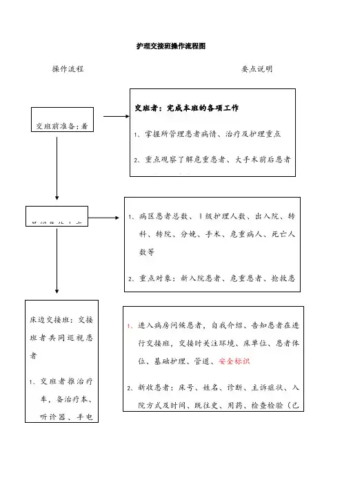 护理交接班操作流程图