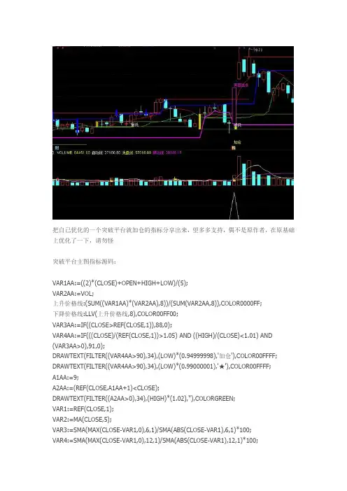 突破平台通达信指标公式源码